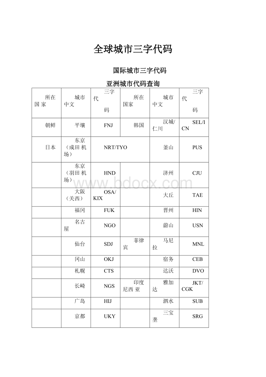 全球城市三字代码.docx