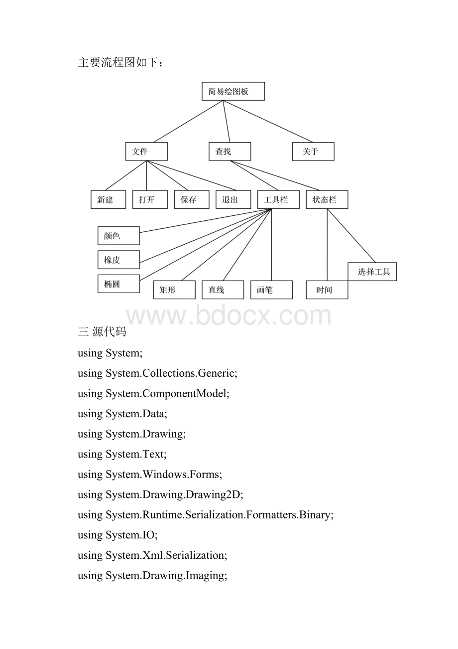 图形学课设计算机软件及应用IT计算机专业资料.docx_第3页