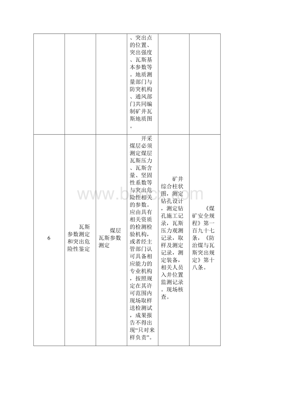 黔安办32号附件40个必查8个必查9个必查检查表格.docx_第3页