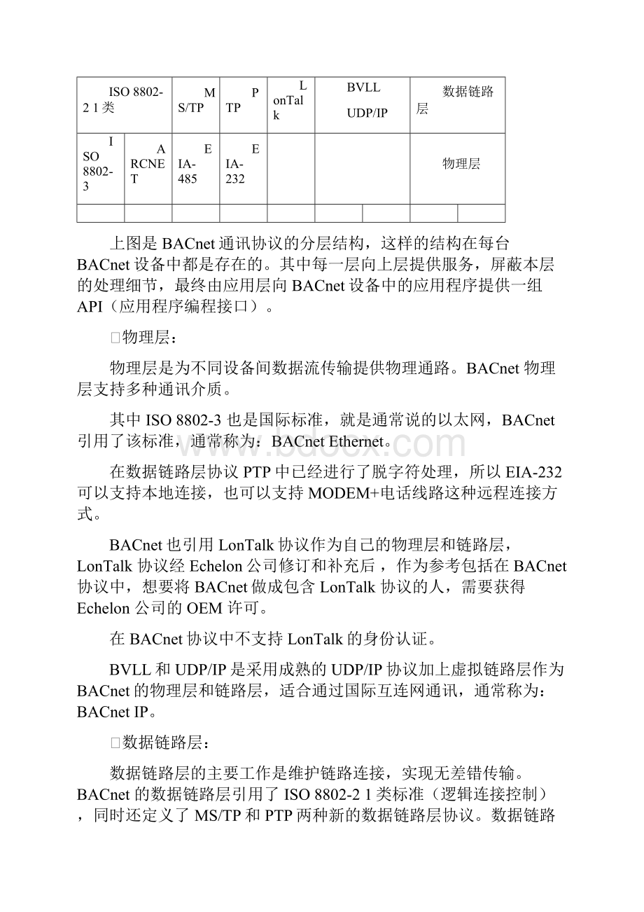 教材BACnet.docx_第3页