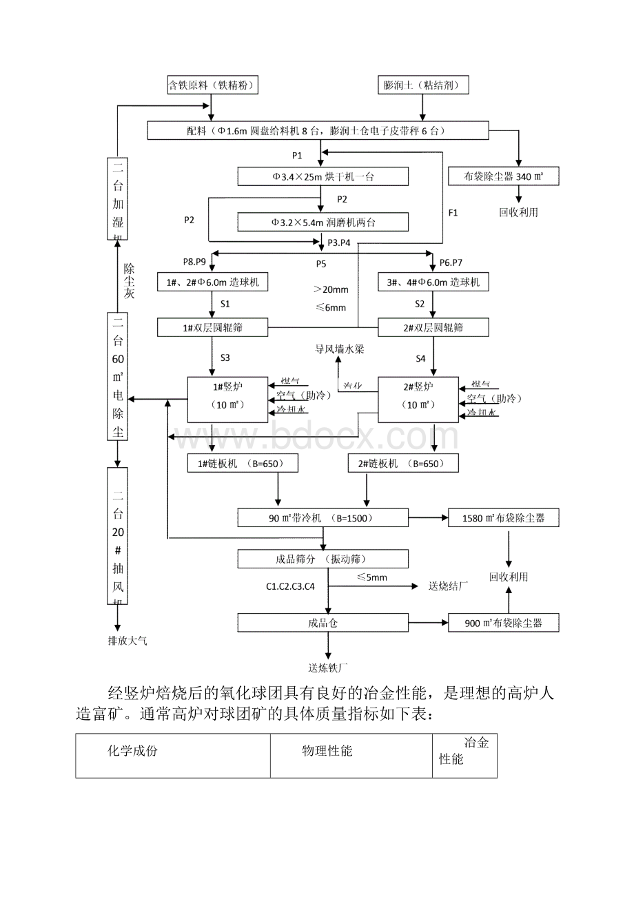 球团.docx_第2页