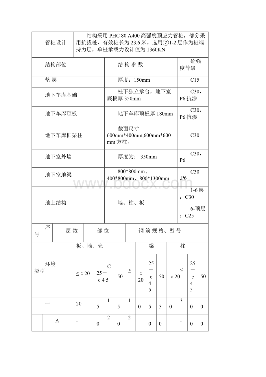 工地卫生与环境保护方案.docx_第3页