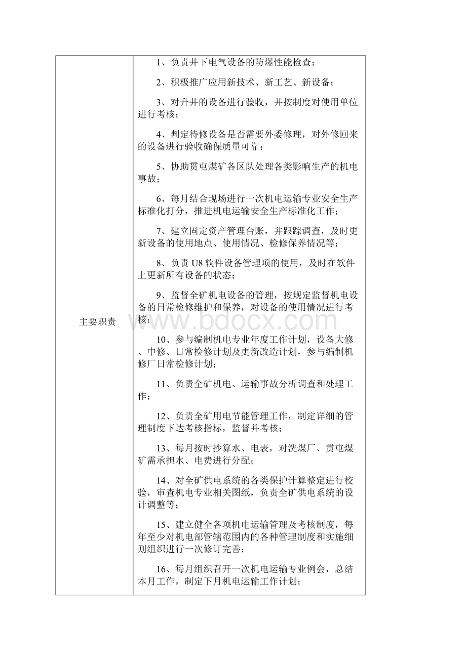 煤矿机电动力部岗位职能说明书.docx_第2页