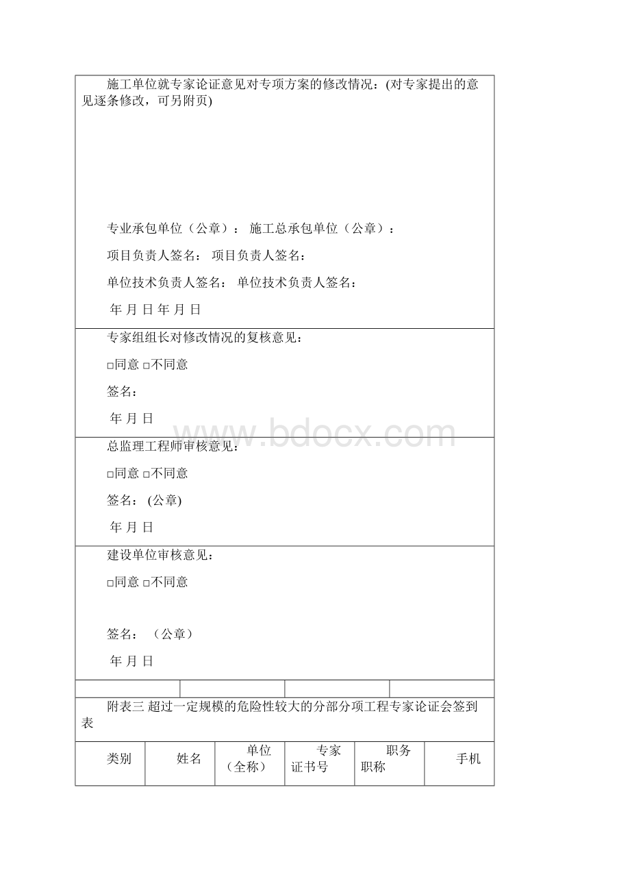 危险性较大的分部分项工程专项方案评审表格.docx_第2页