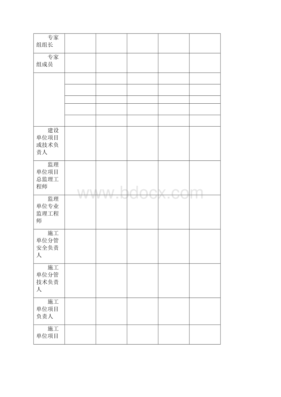 危险性较大的分部分项工程专项方案评审表格.docx_第3页