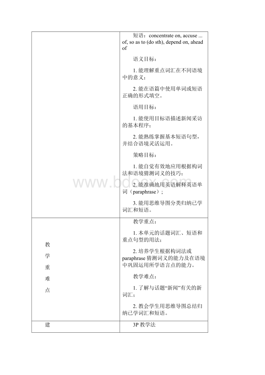 人教版高中英语必修5 Unit4 语言点名师教学设计.docx_第2页