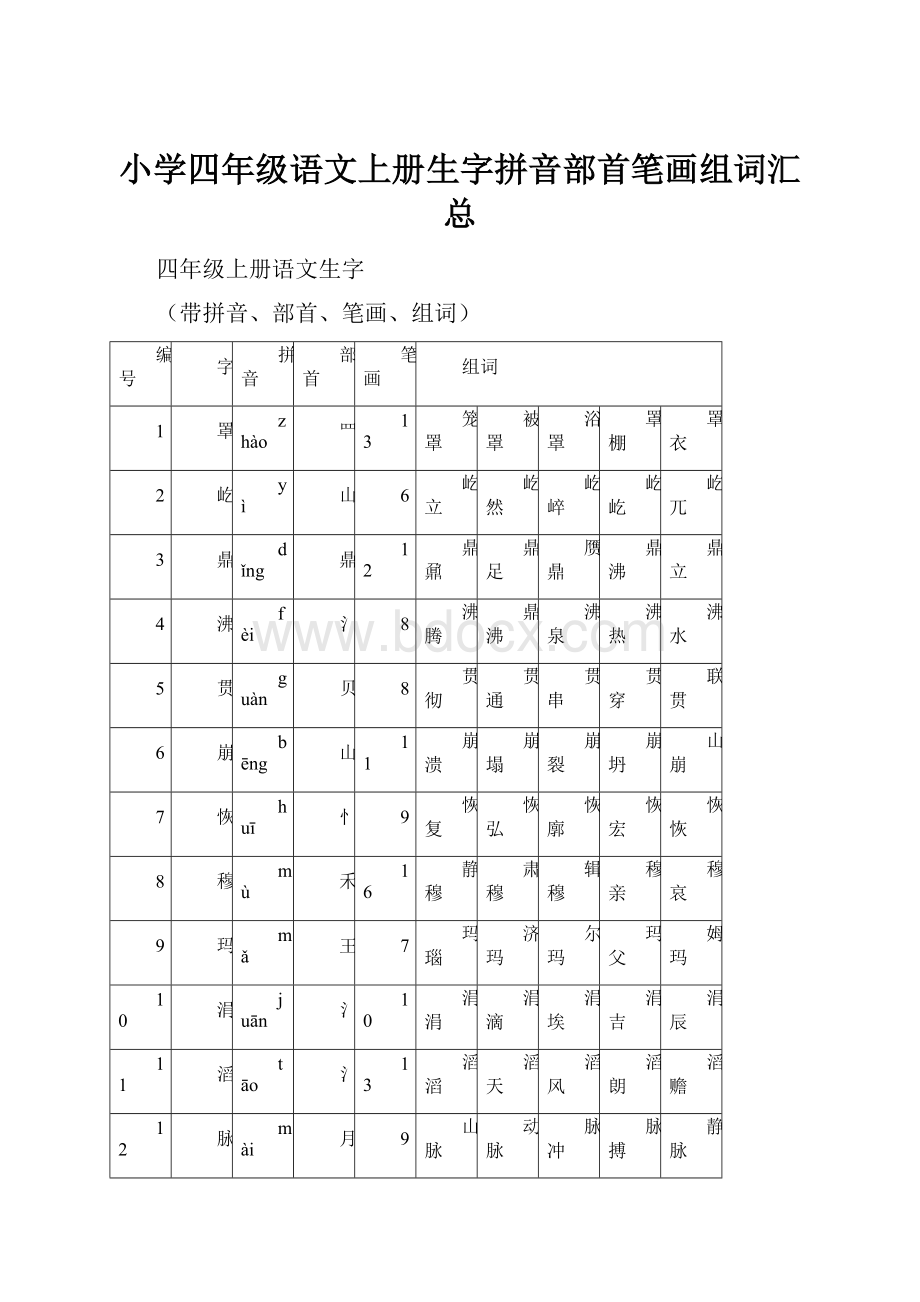 小学四年级语文上册生字拼音部首笔画组词汇总.docx_第1页