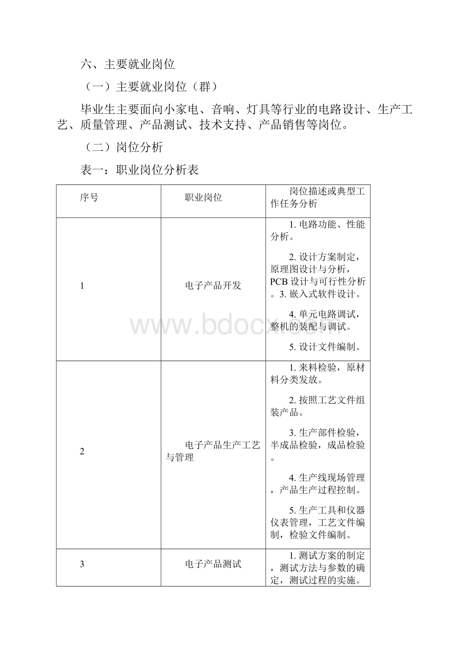 电子信息工程技术专业人才培养方案级精选.docx_第3页