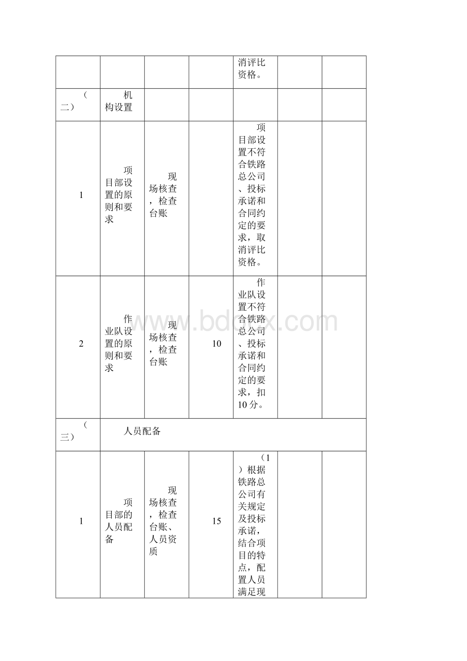 标准化项目部考核评分表.docx_第2页