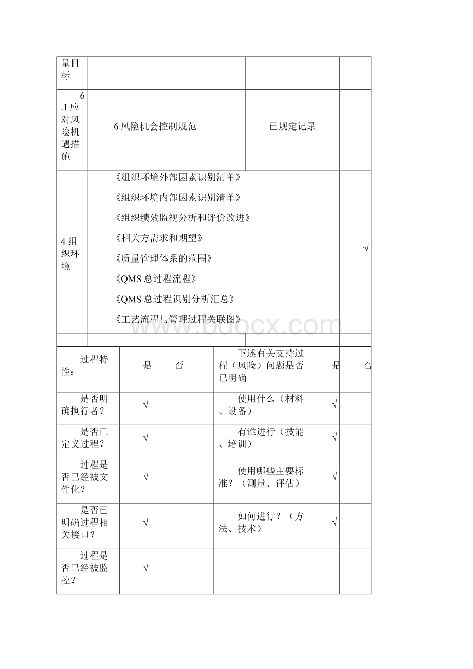 ISO9001内部审核检查表过程模式非常好.docx_第2页