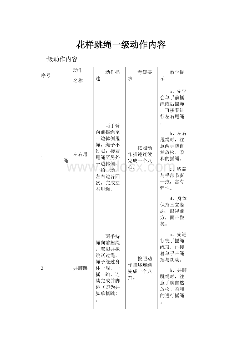 花样跳绳一级动作内容.docx_第1页