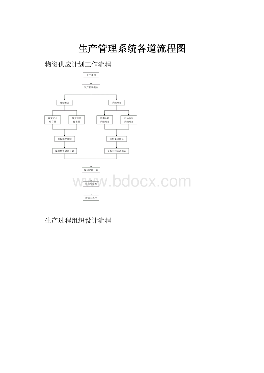 生产管理系统各道流程图.docx_第1页