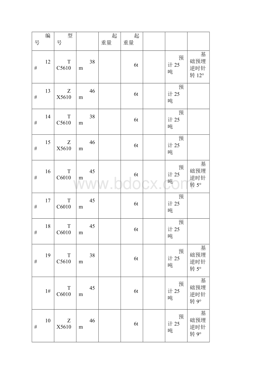 塔吊安装拆除安全专项施工方案.docx_第3页