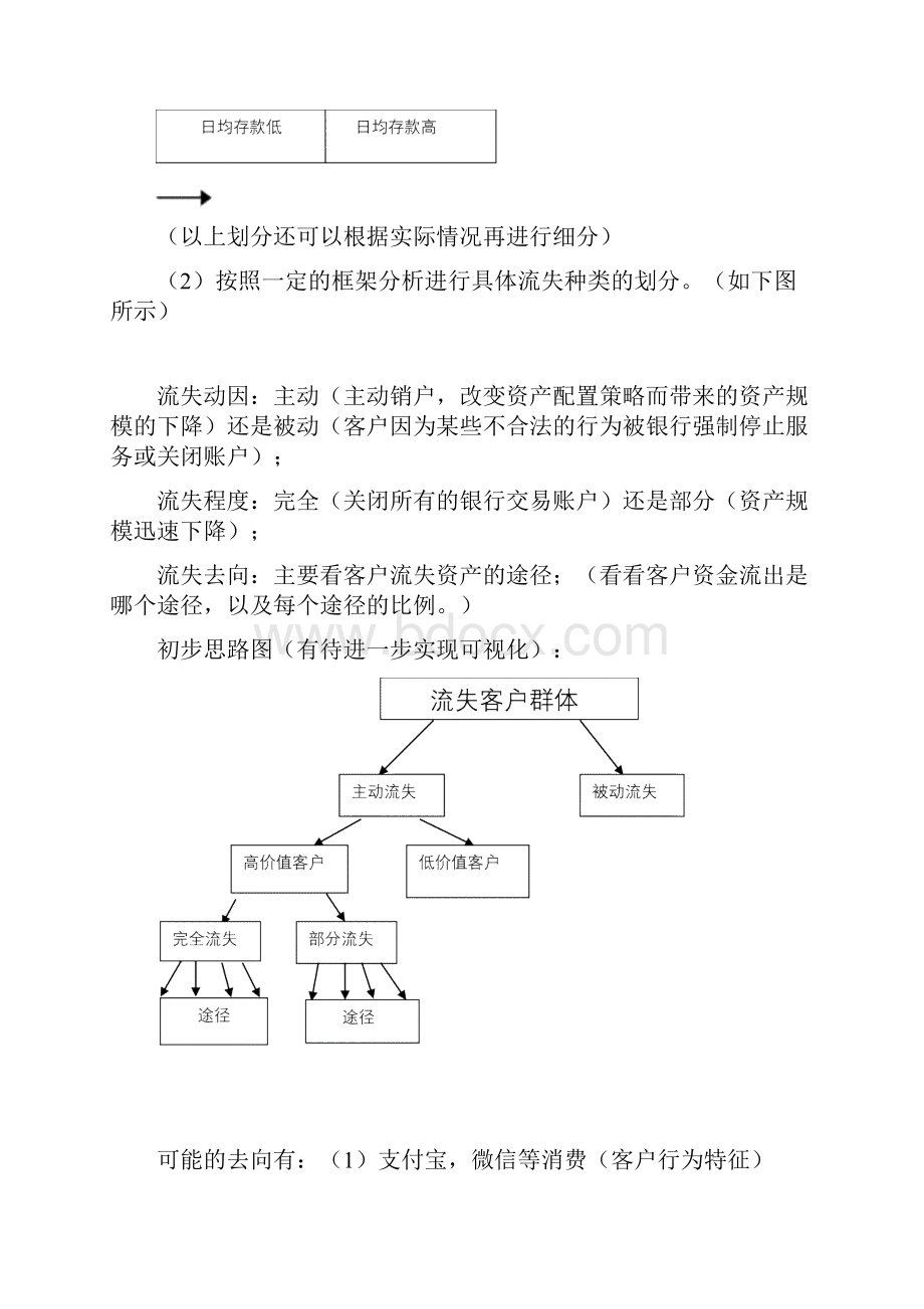 个人资产客户流失分析.docx_第2页