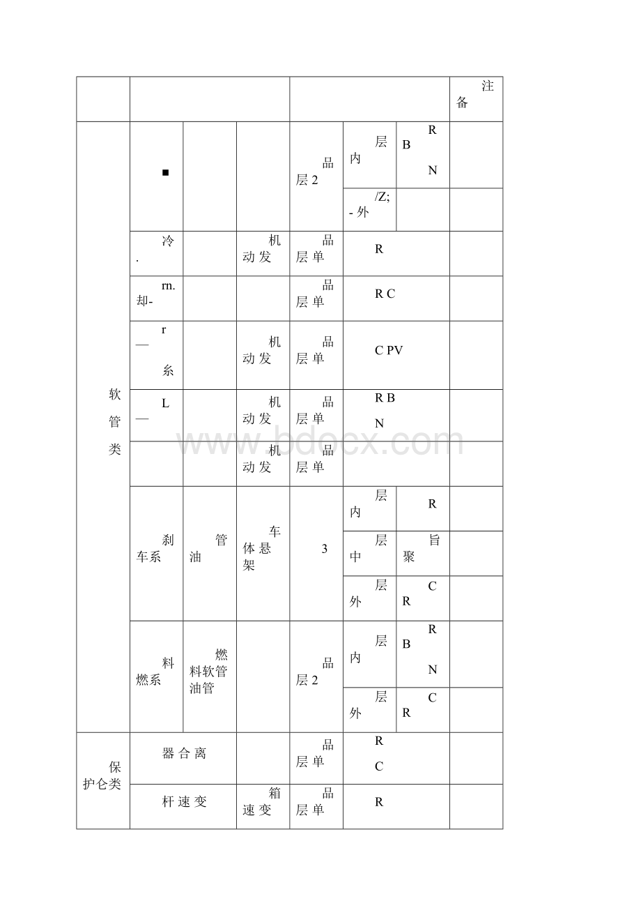 橡胶类零部件标准.docx_第2页