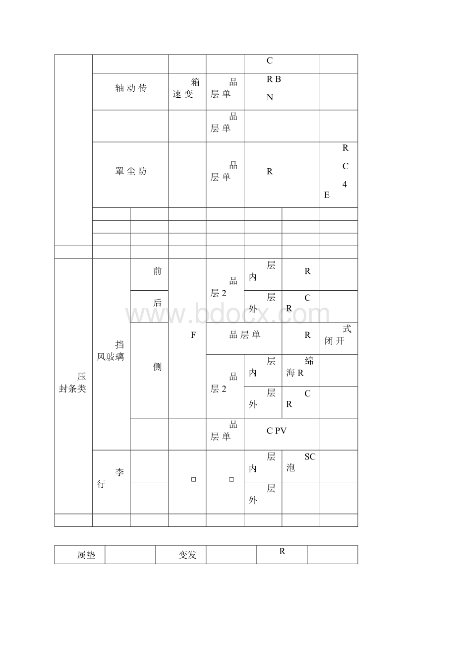 橡胶类零部件标准.docx_第3页