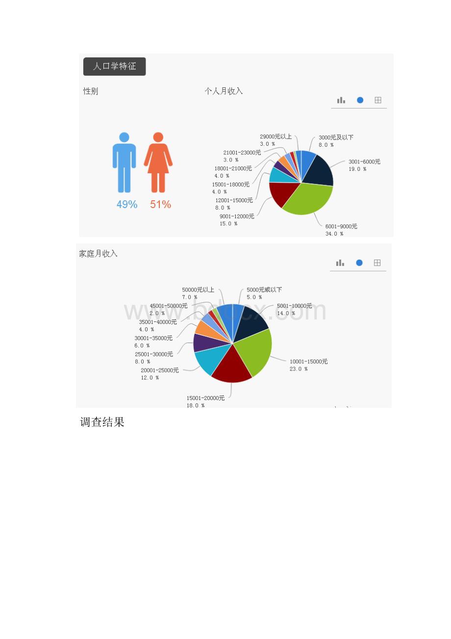 苏打水消费习惯调研报告.docx_第2页