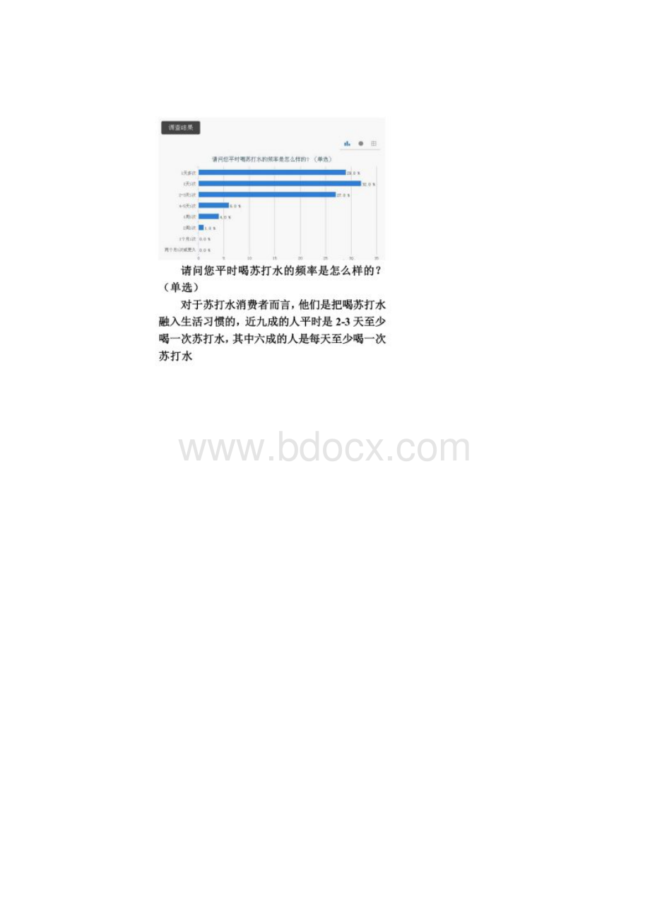 苏打水消费习惯调研报告.docx_第3页