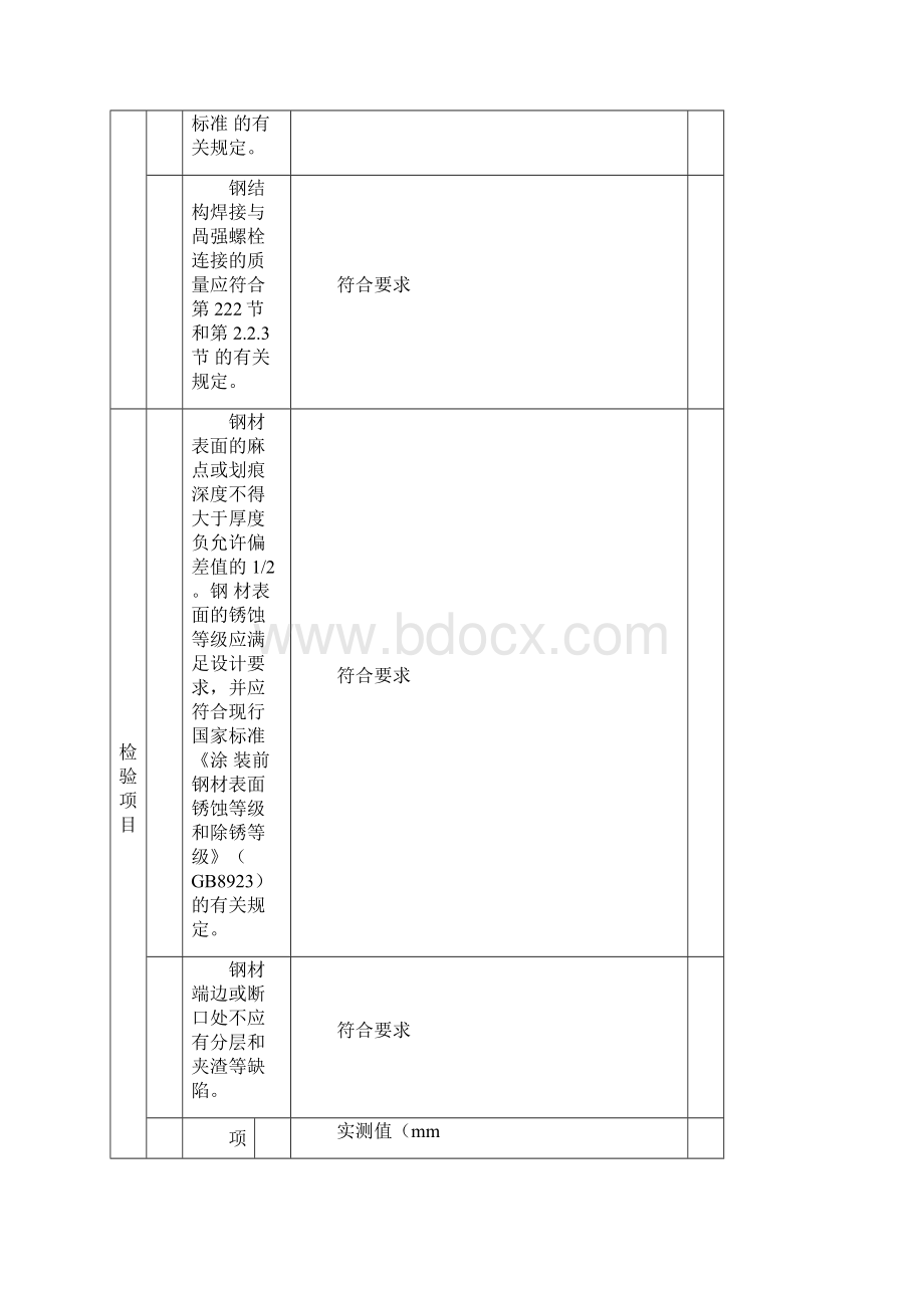 钢梯检验批质量检验记录表.docx_第2页
