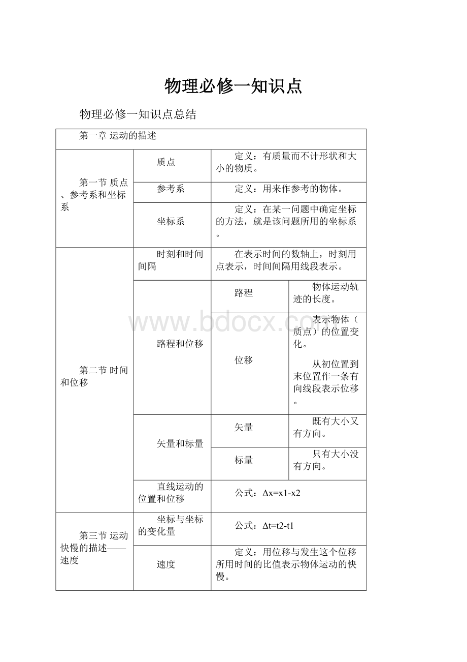 物理必修一知识点.docx