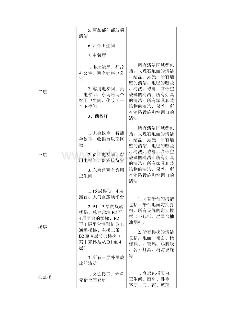 酒店pA岗位职责及工作流程.docx_第2页