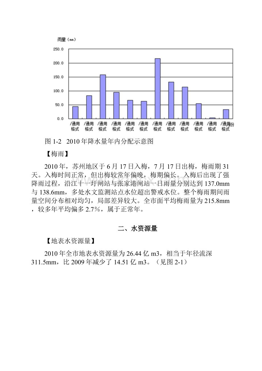 苏州水资源报告.docx_第2页