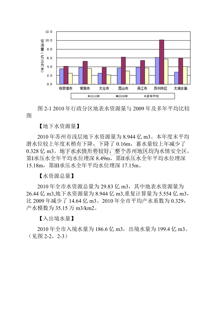 苏州水资源报告.docx_第3页