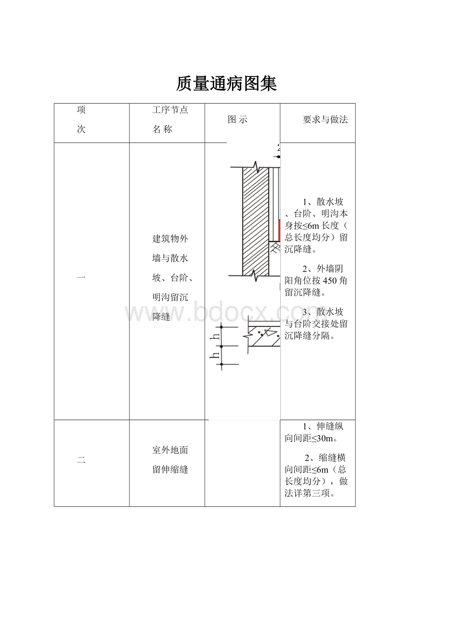 质量通病图集.docx