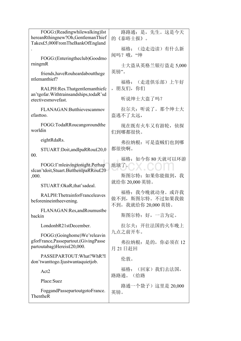 尚择优选XX环游地球80天小学英语剧本docx.docx_第2页