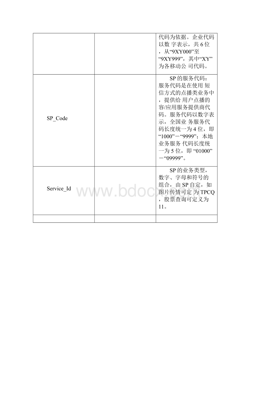 中国移动互联网短信网关接口协议CMPP20.docx_第3页