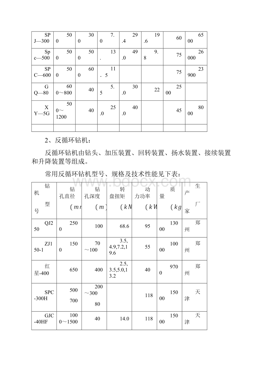 泥浆护壁钻孔灌注桩.docx_第2页