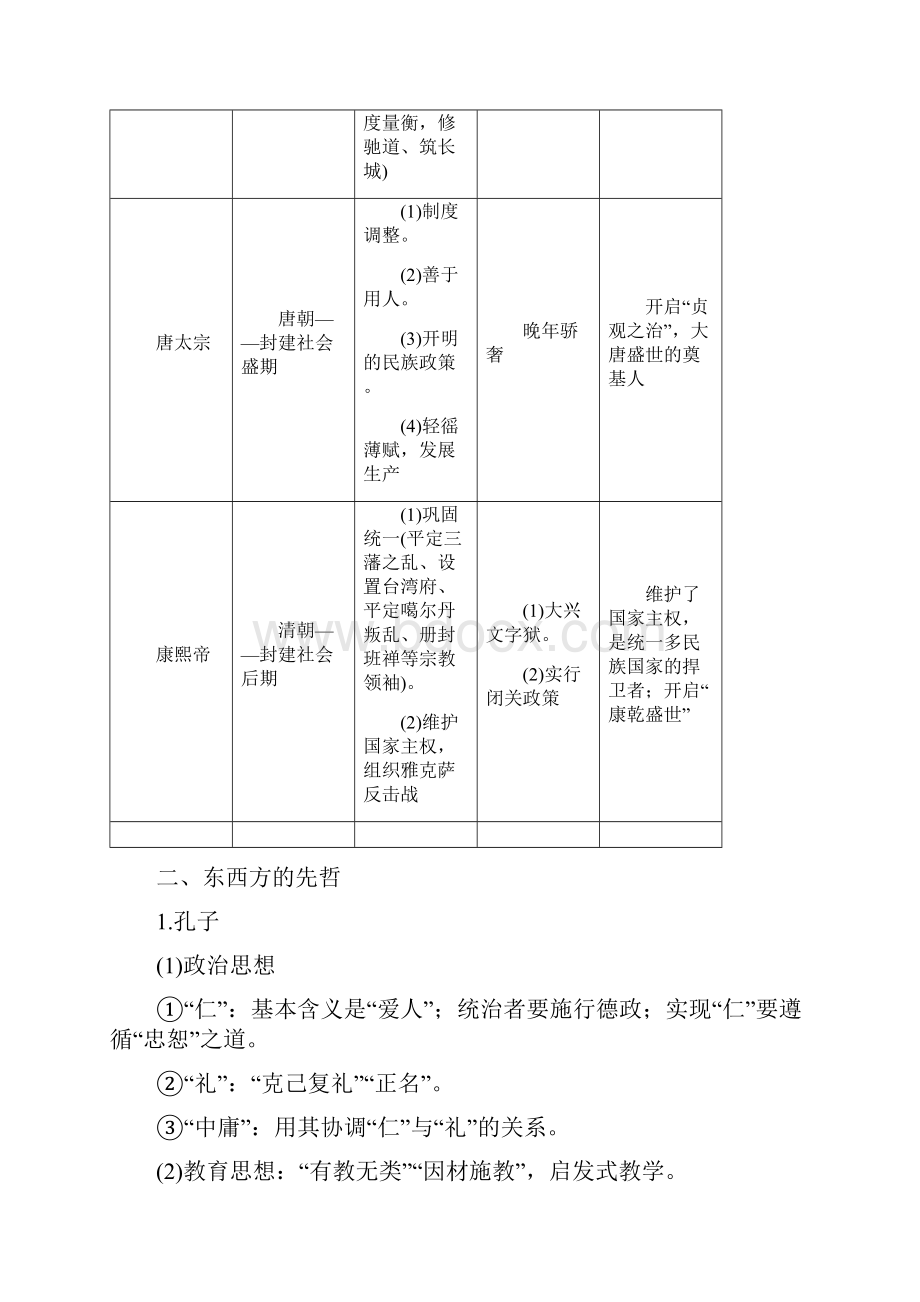 18届高考历史二轮复习专题四选修部分中外历史人物评说学案选修4.docx_第2页