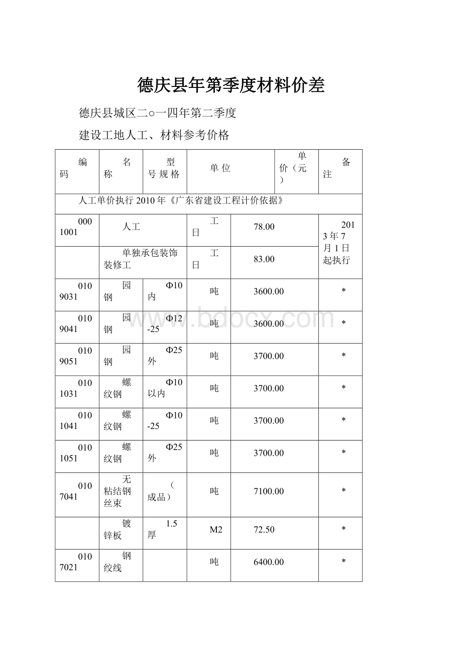 德庆县年第季度材料价差.docx_第1页