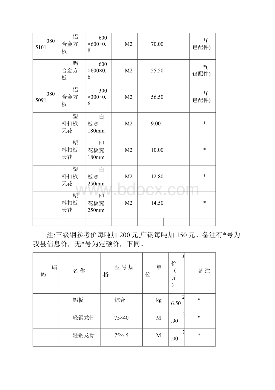 德庆县年第季度材料价差.docx_第2页