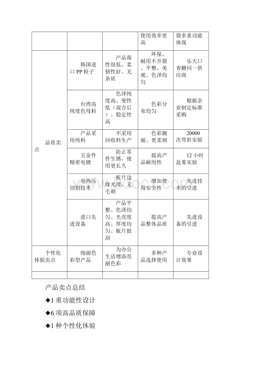 XX文具产品卖点参考手册DOC20页.docx_第2页