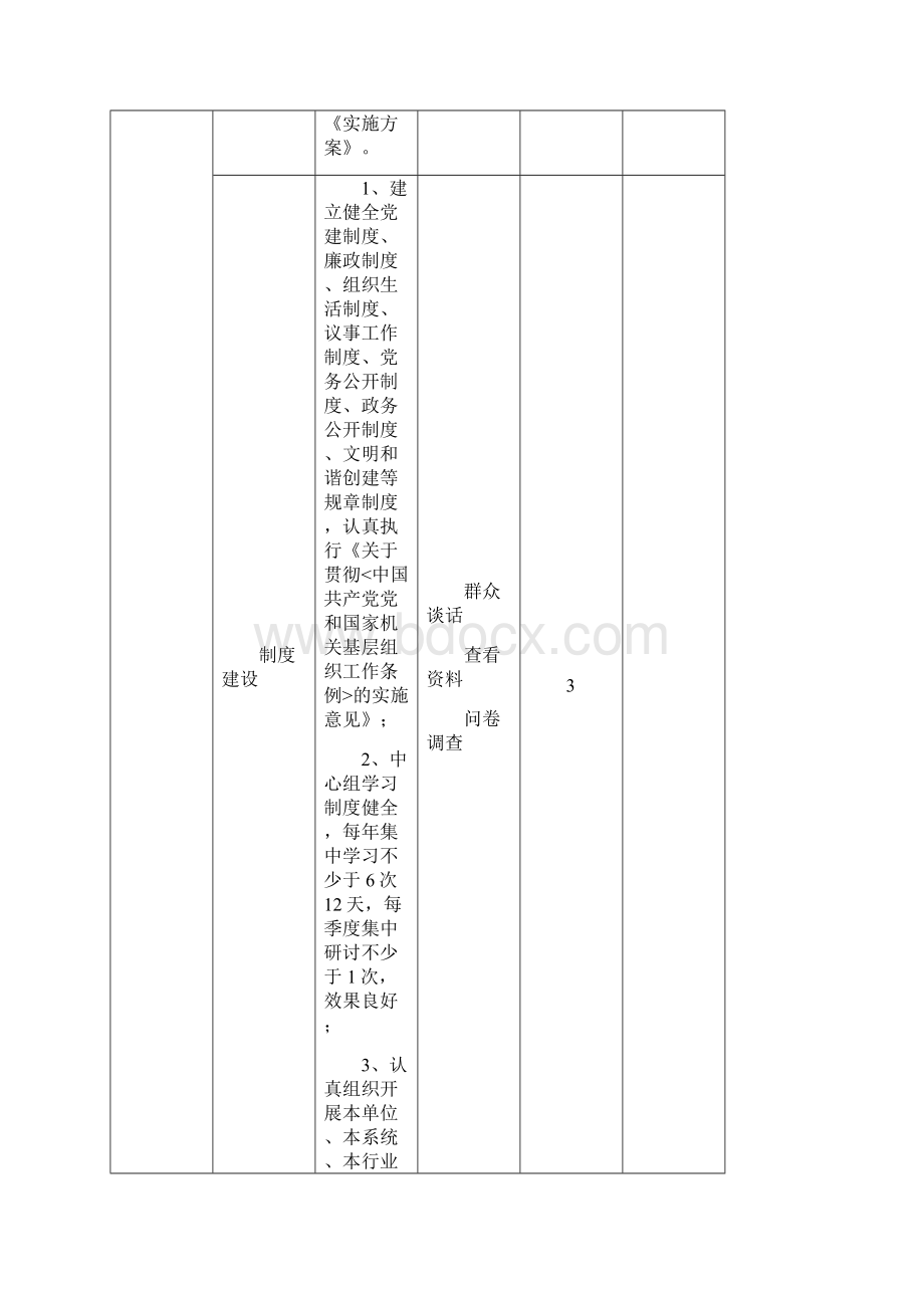 山西省直文明和谐单位考评指标体系党政机关.docx_第3页