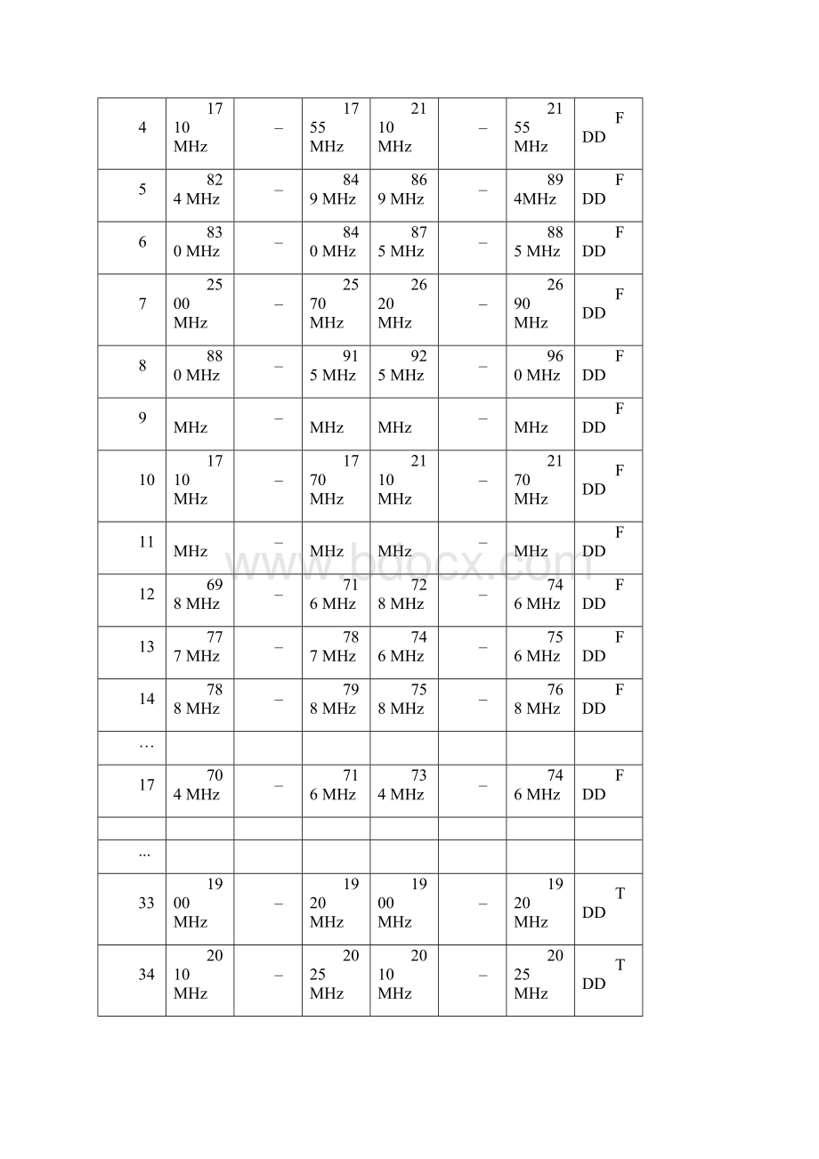 Atoll LTE仿真指导书28版本.docx_第3页