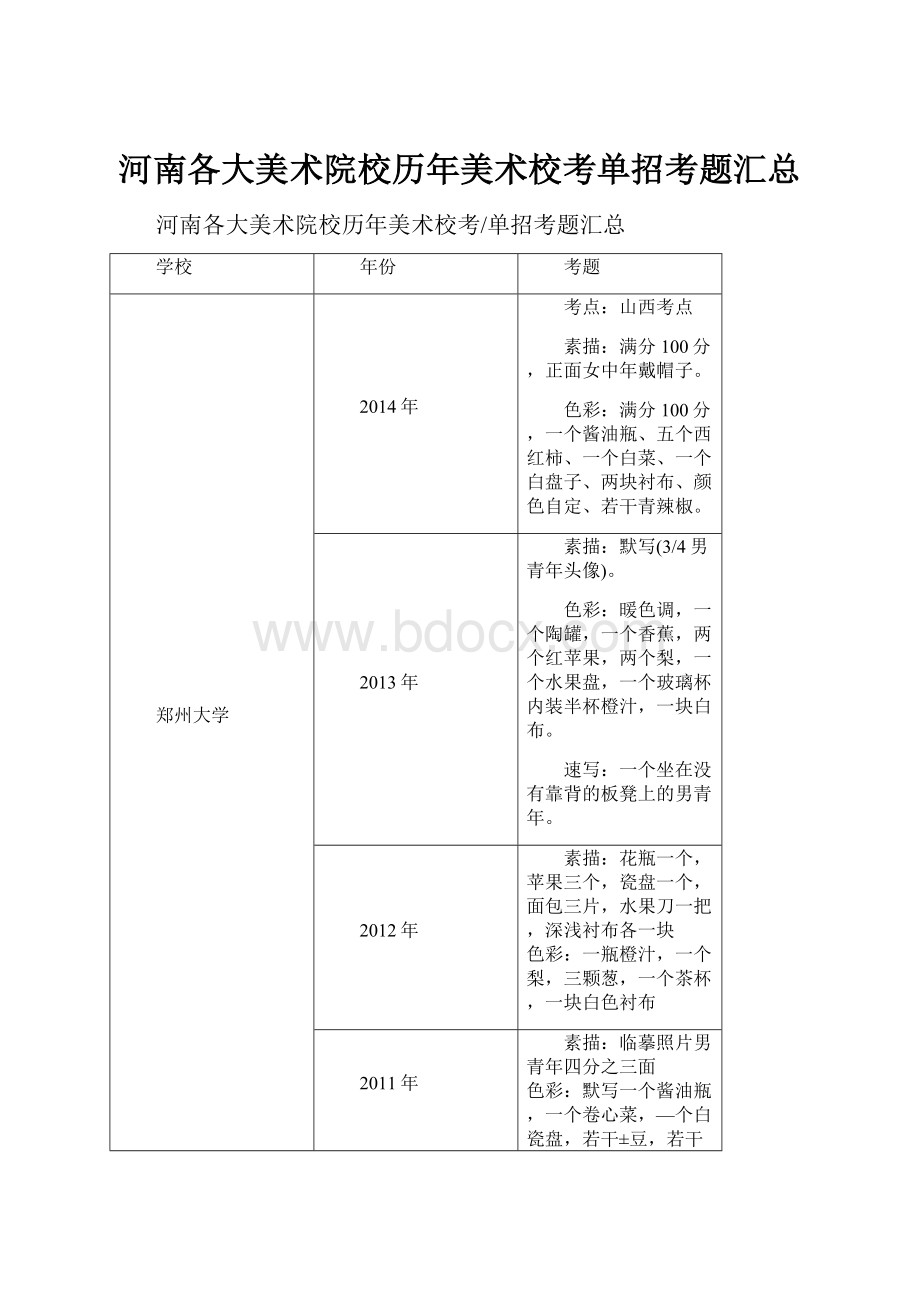 河南各大美术院校历年美术校考单招考题汇总.docx