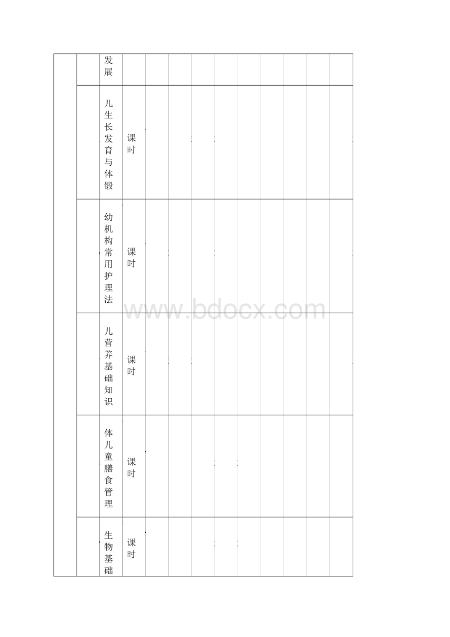 最新保育员初级培训计划和教学大纲.docx_第3页