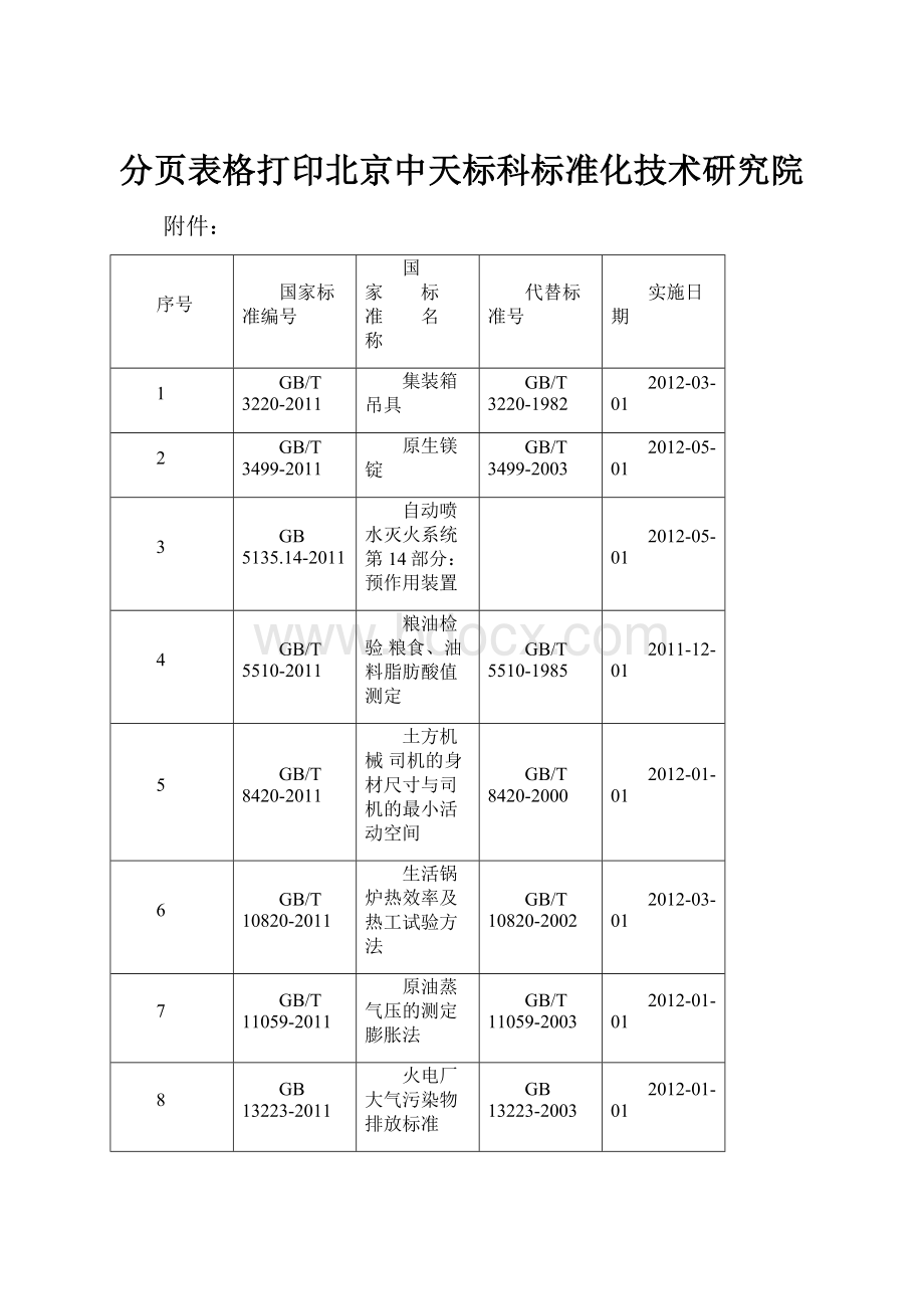 分页表格打印北京中天标科标准化技术研究院.docx