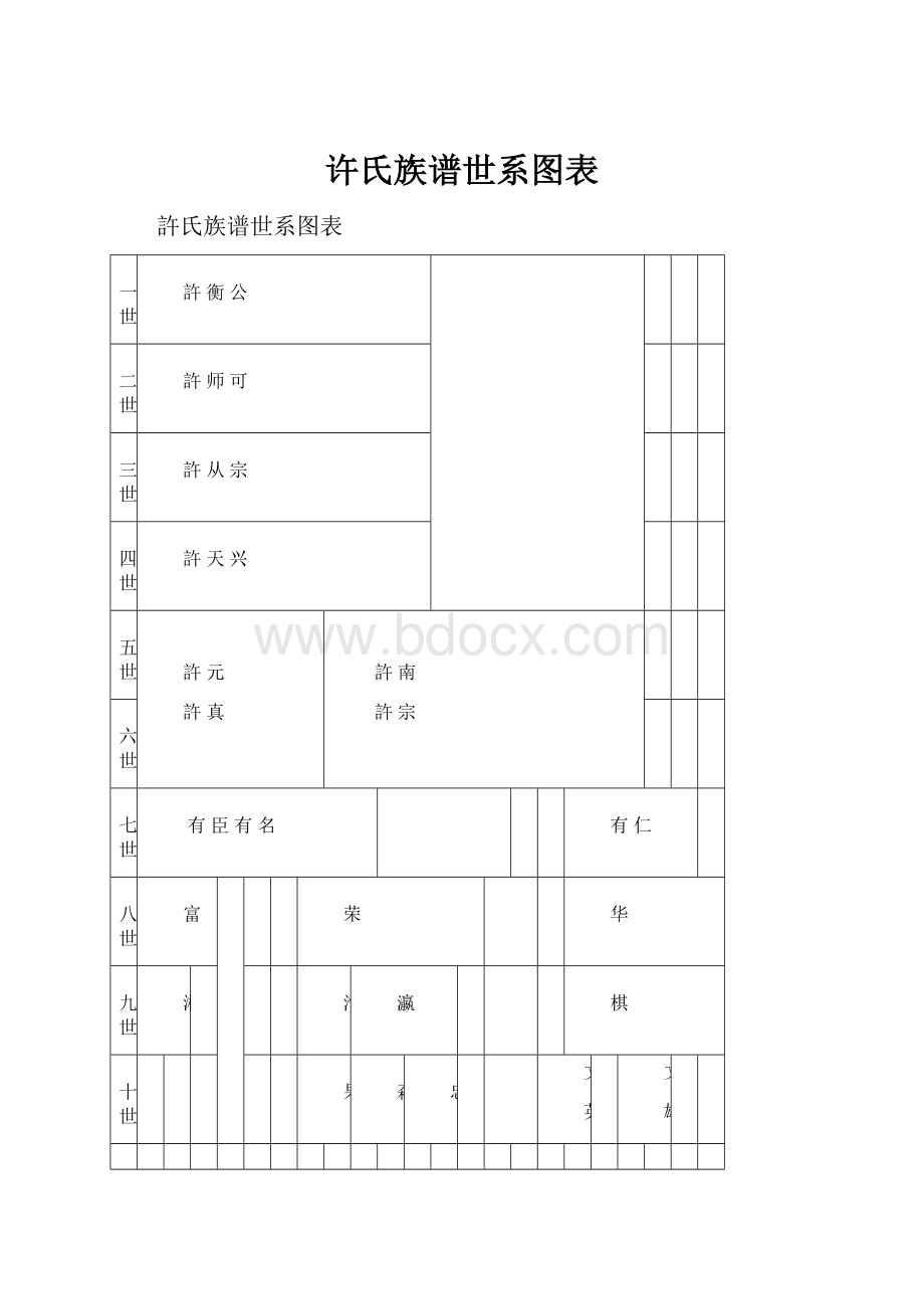 许氏族谱世系图表.docx