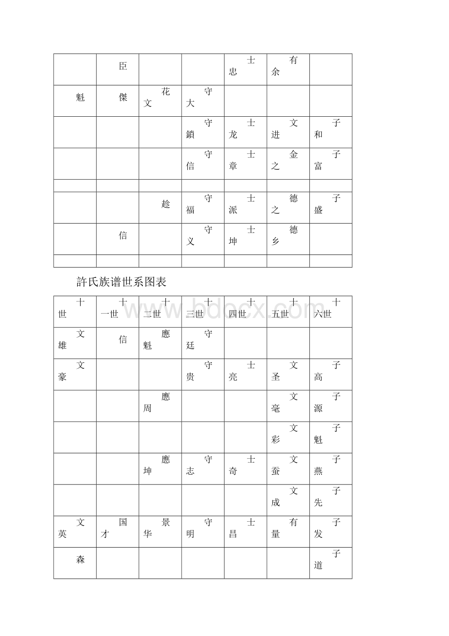 许氏族谱世系图表.docx_第3页