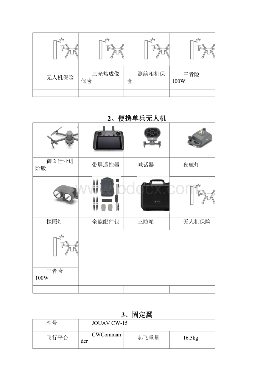 应急无人机配置方案.docx_第2页