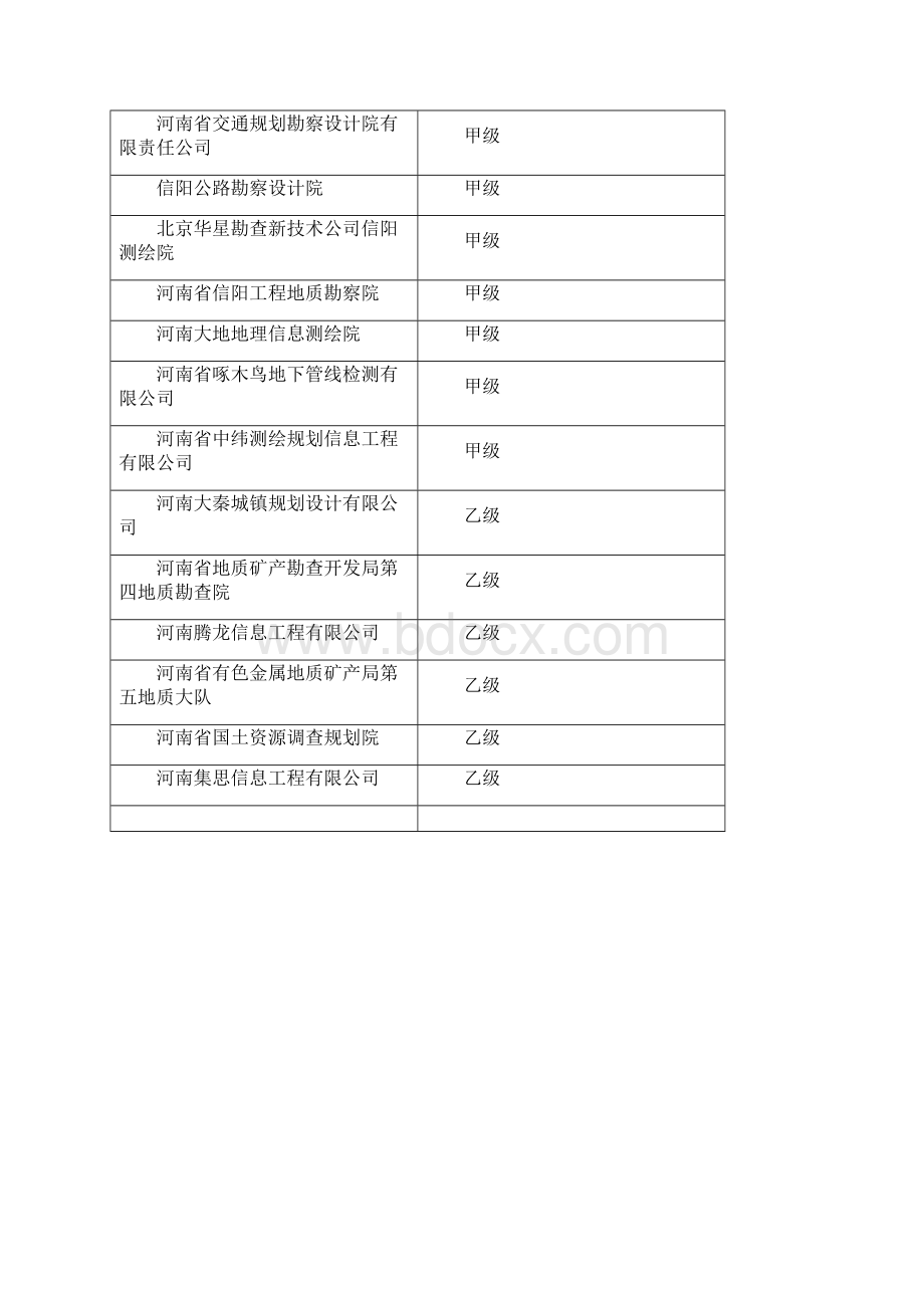 河南测绘资质单位大全.docx_第2页