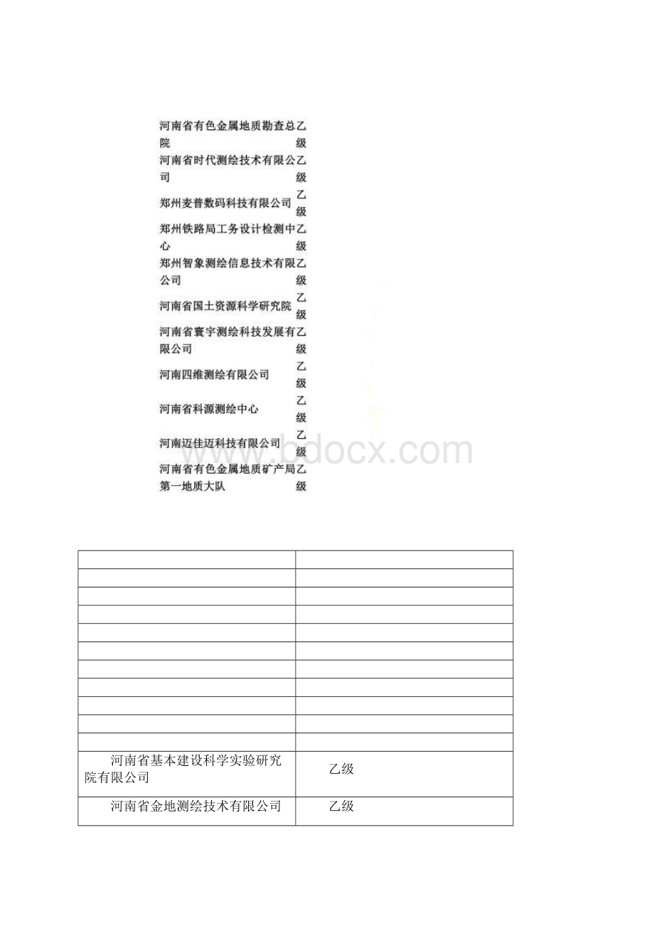 河南测绘资质单位大全.docx_第3页