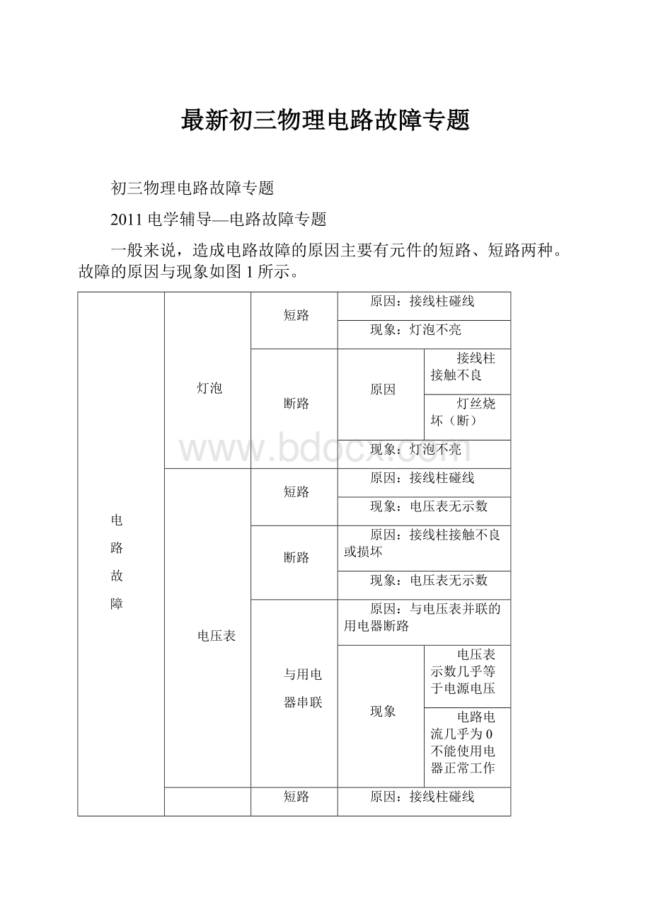 最新初三物理电路故障专题.docx