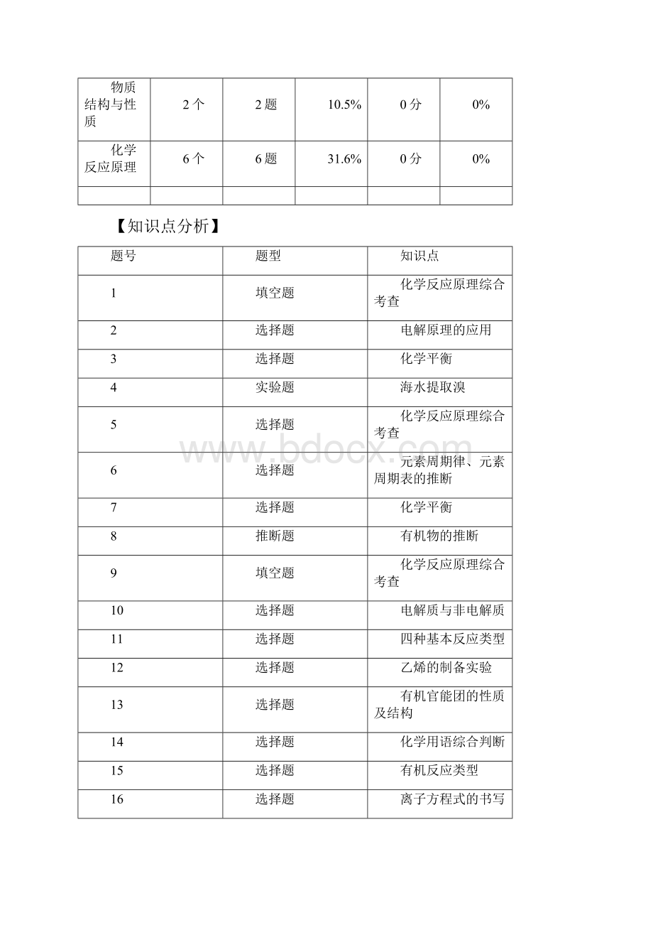 吉林省长春市普通高中届高三一模考试化学精彩试题解析汇报版.docx_第2页