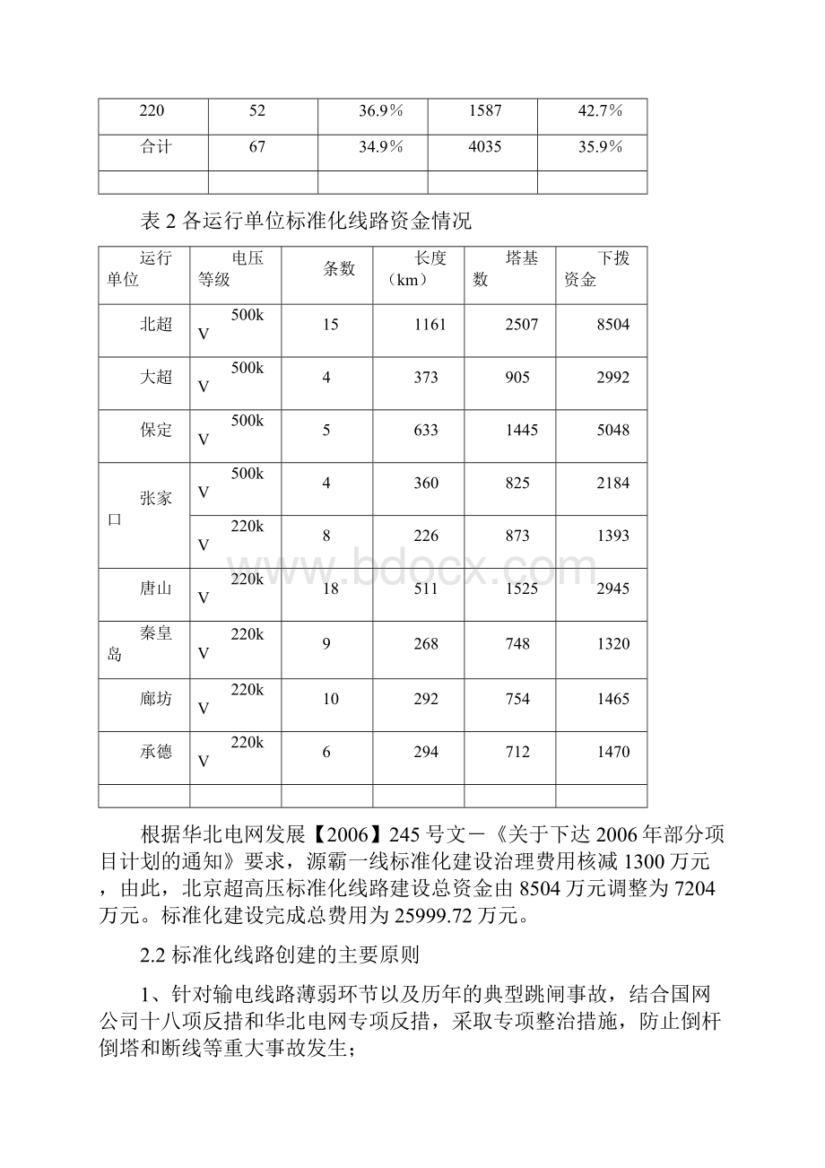 标准化线路验收工作总结.docx_第3页