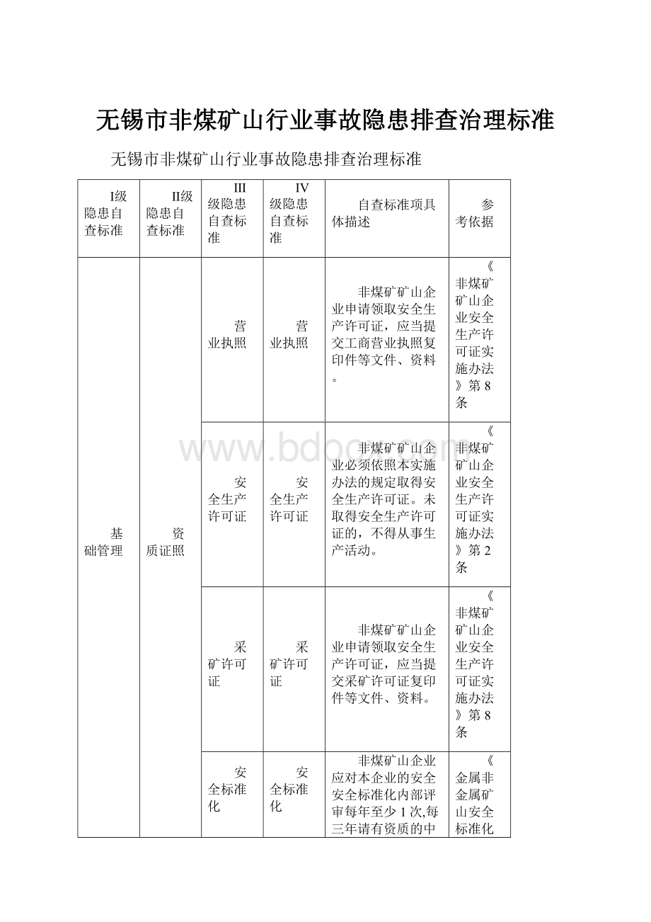 无锡市非煤矿山行业事故隐患排查治理标准.docx_第1页