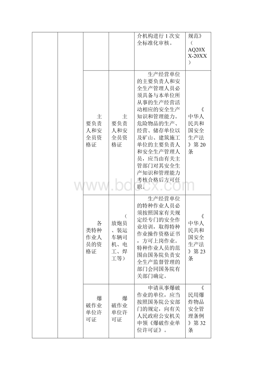 无锡市非煤矿山行业事故隐患排查治理标准.docx_第2页